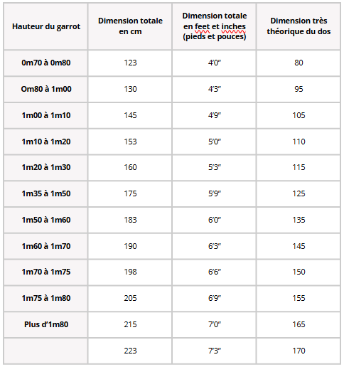 Guide taille couverture cheval